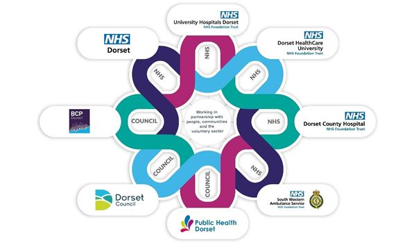 NHS Dorset Integrated Care Board partners